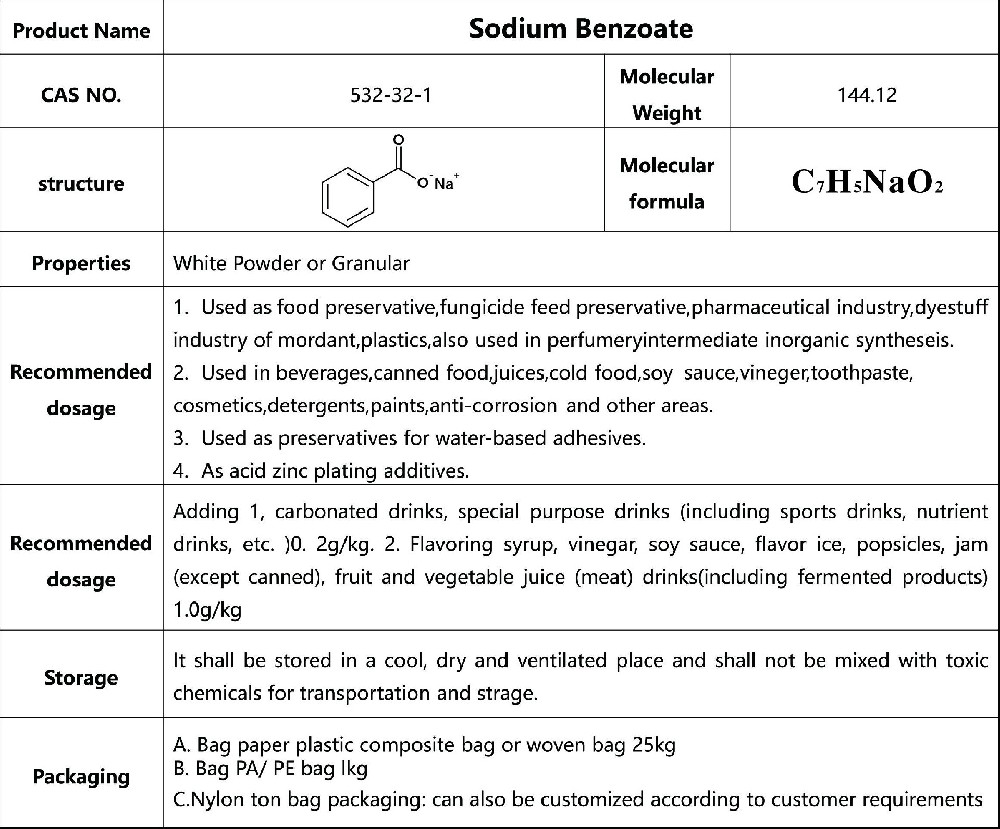 Sodium Benzoate